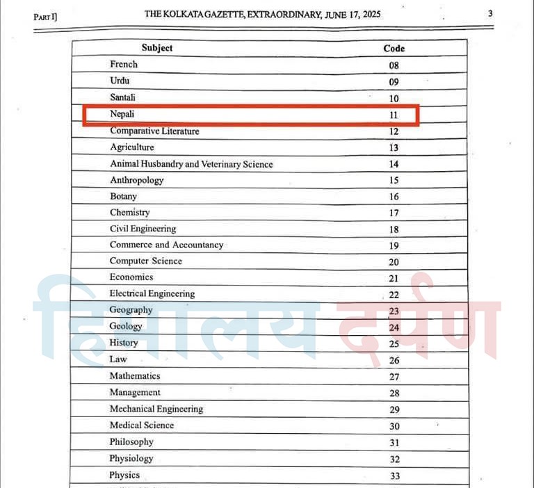 Read more about the article नेपाली भाषा समावेशः महत्वपूर्ण कदम